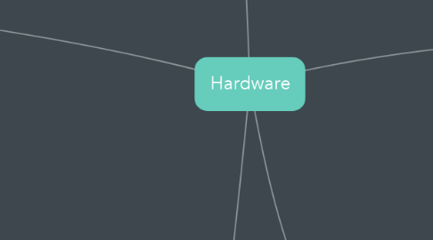 Mind Map: Hardware
