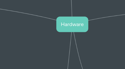 Mind Map: Hardware