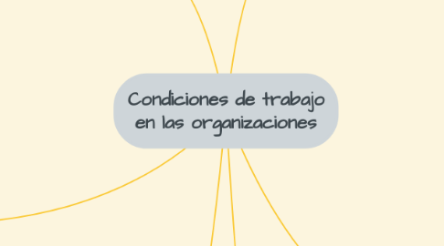 Mind Map: Condiciones de trabajo en las organizaciones