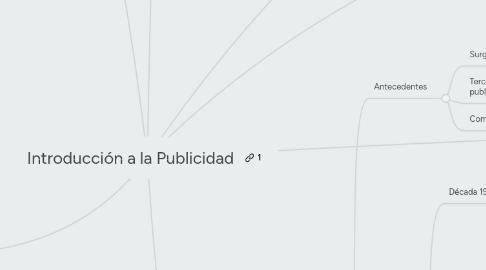 Mind Map: Introducción a la Publicidad