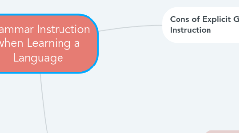 Mind Map: Grammar Instruction when Learning a Language