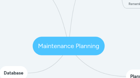 Mind Map: Maintenance Planning