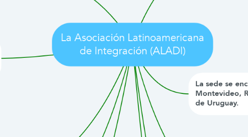 Mind Map: La Asociación Latinoamericana de Integración (ALADI)