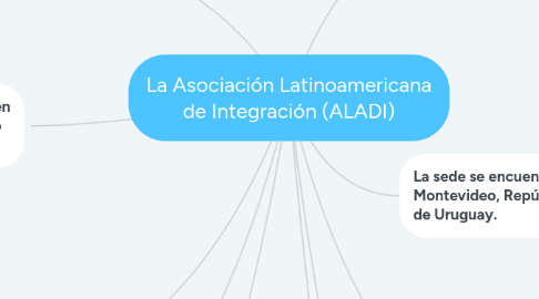 Mind Map: La Asociación Latinoamericana de Integración (ALADI)