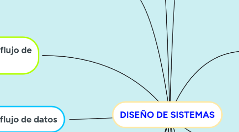 Mind Map: CLASIFICACIÓN DE LOS CONTRATOS DE TRABAJO