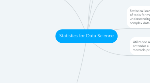 Mind Map: Statistics for Data Science