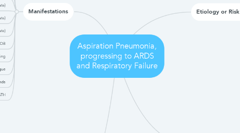 Mind Map: Aspiration Pneumonia, progressing to ARDS and Respiratory Failure