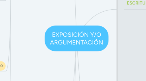 Mind Map: EXPOSICIÓN Y/O ARGUMENTACIÓN