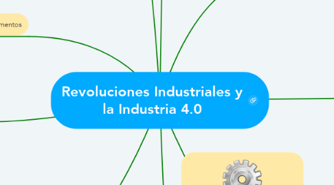 Mind Map: Revoluciones Industriales y la Industria 4.0