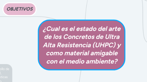 Mind Map: ¿Cual es el estado del arte de los Concretos de Ultra Alta Resistencia (UHPC) y como material amigable con el medio ambiente?