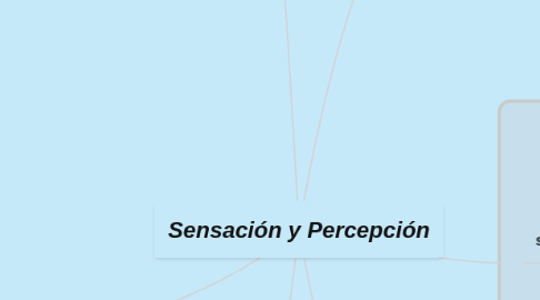 Mind Map: Sensación y Percepción