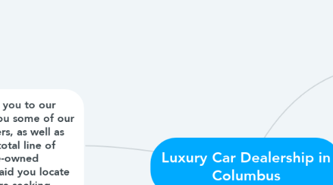 Mind Map: Luxury Car Dealership in Columbus
