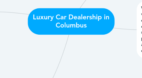 Mind Map: Luxury Car Dealership in Columbus