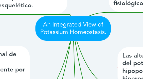 Mind Map: An Integrated View of Potassium Homeostasis.