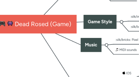 Mind Map: Dead Rosed (Game)