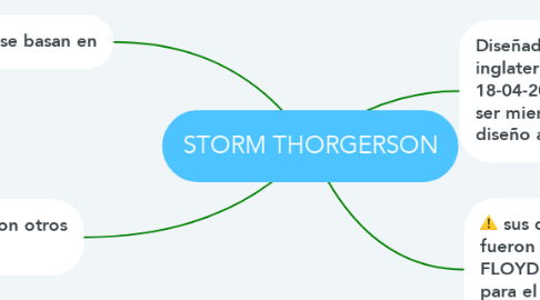Mind Map: STORM THORGERSON