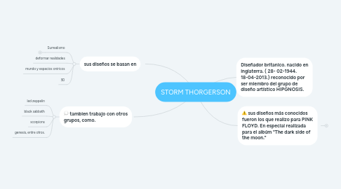 Mind Map: TDAH