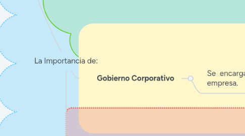 Mind Map: La Importancia de: