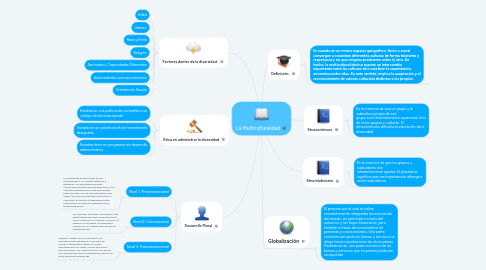 Mind Map: La Multiculturalidad