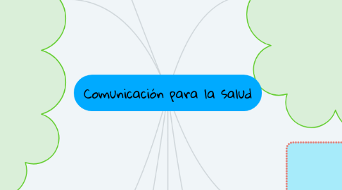 Mind Map: Comunicación para la salud