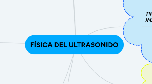 Mind Map: FÍSICA DEL ULTRASONIDO