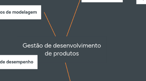 Mind Map: Gestão de desenvolvimento de produtos