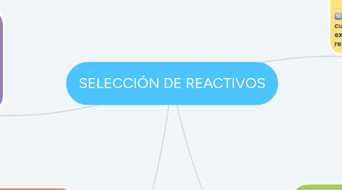 Mind Map: SELECCIÓN DE REACTIVOS