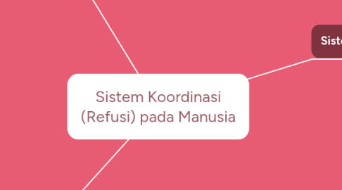 Mind Map: Sistem Koordinasi (Refusi) pada Manusia