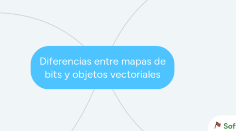 Mind Map: Diferencias entre mapas de bits y objetos vectoriales