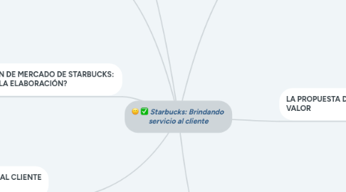 Mind Map: Starbucks: Brindando servicio al cliente