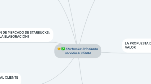 Mind Map: Starbucks: Brindando  servicio al cliente