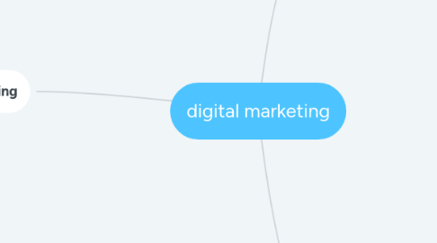 Mind Map: digital marketing