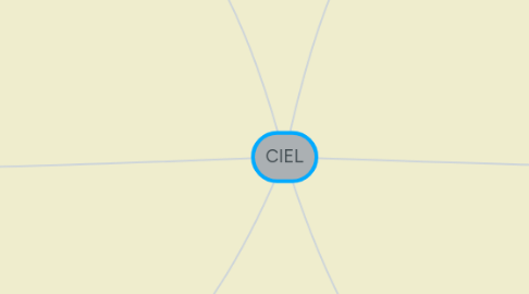 Mind Map: CIEL