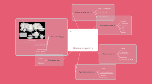 Mind Map: Домашняя работа