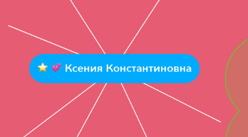 Mind Map: Ксения Константиновна