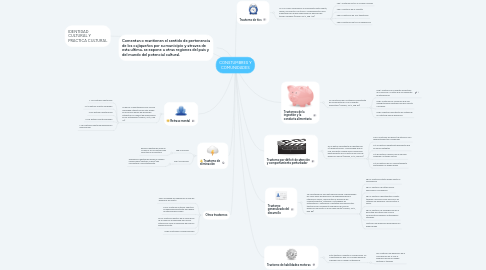 Mind Map: Medidas Estadísticas Univariantes