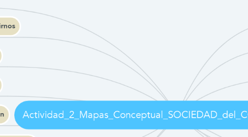 Mind Map: Actividad_2_Mapas_Conceptual_SOCIEDAD_del_CONOCIMIENTO (1)