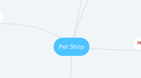 Mind Map: Pet Shop