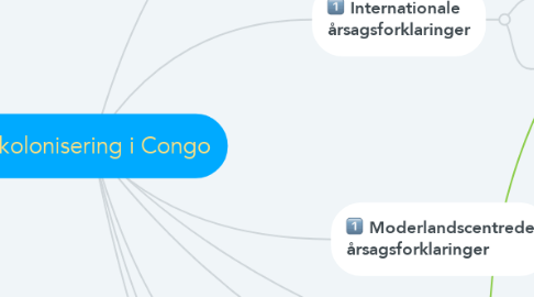 Mind Map: Afkolonisering i Congo