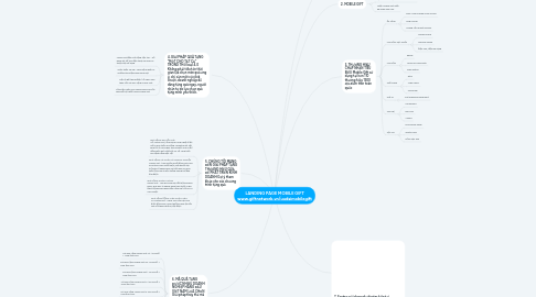 Mind Map: LANDING PAGE MOBILE GIFT www.giftnetwork.vn/uudaimobilegift