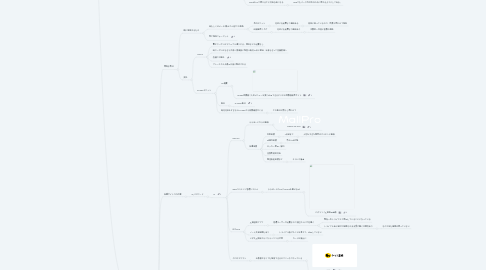 Mind Map: リトルプラネット ららぽーと新三郷