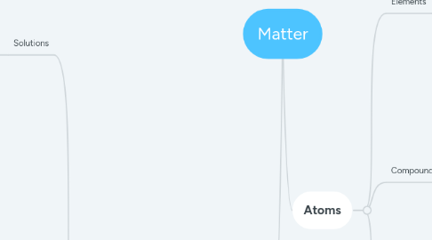 Mind Map: Matter