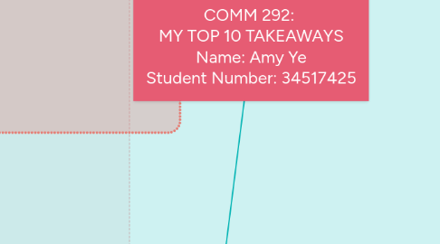 Mind Map: COMM 292:  MY TOP 10 TAKEAWAYS Name: Amy Ye Student Number: 34517425