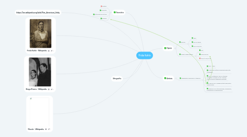 Mind Map: Frida Kahlo