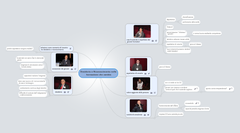 Mind Map: Desiderio e Riconoscimento nella  formazione che cambia