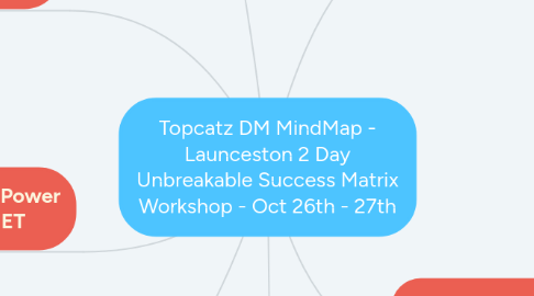 Mind Map: Topcatz DM MindMap - Launceston 2 Day Unbreakable Success Matrix Workshop - Oct 26th - 27th