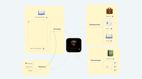 Mind Map: Ментальные карты