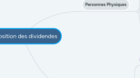 Mind Map: Imposition des dividendes