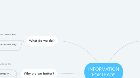 Mind Map: INFORMATION FOR LEADS