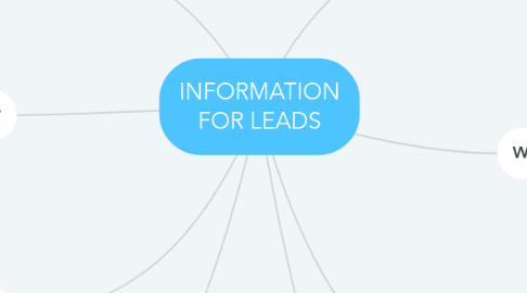 Mind Map: INFORMATION FOR LEADS